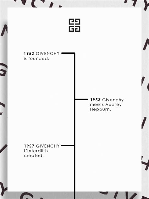 givenchy founded